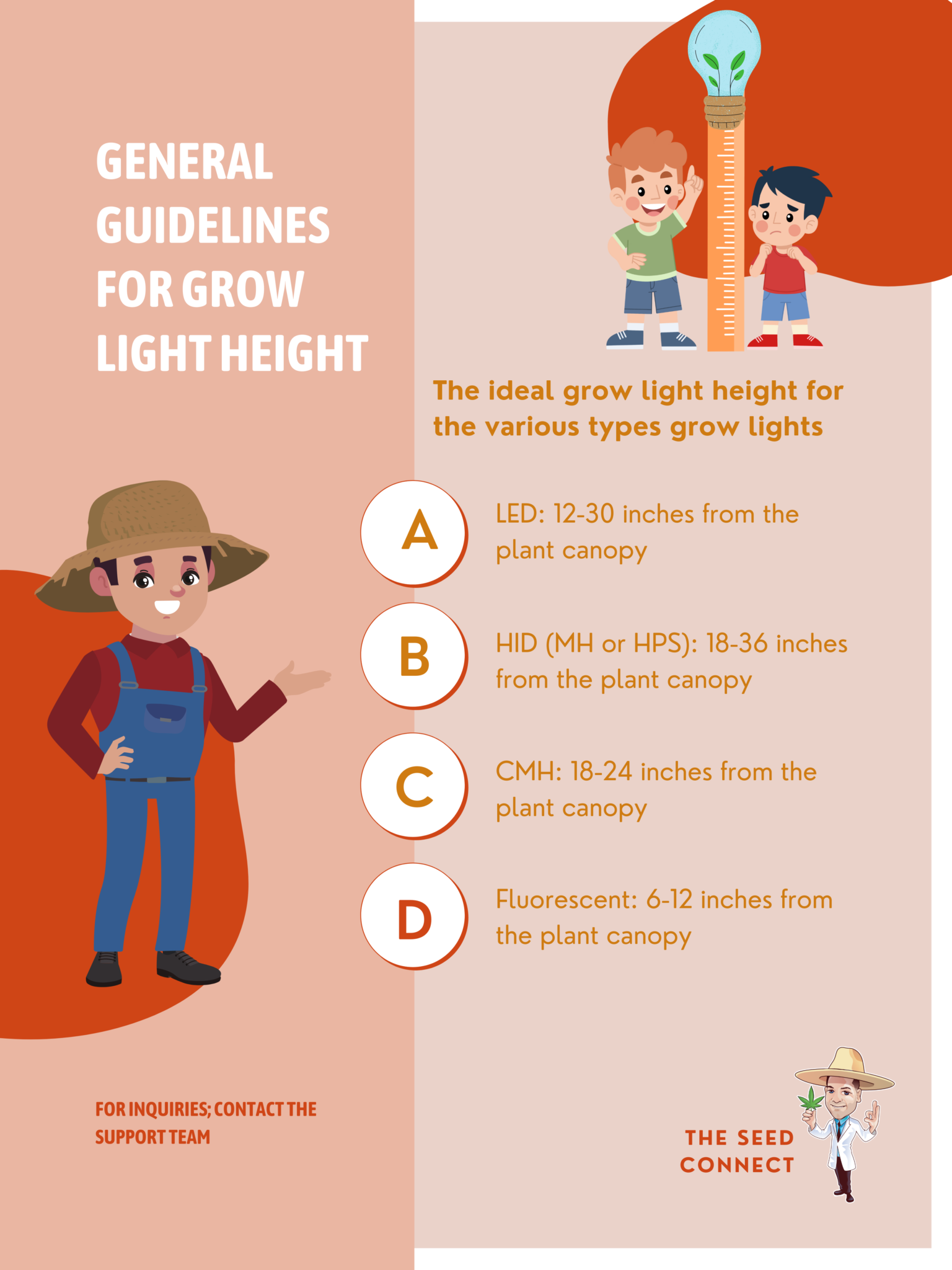 Ideal Grow Light Heights for Thriving Cannabis The Seed Connect
